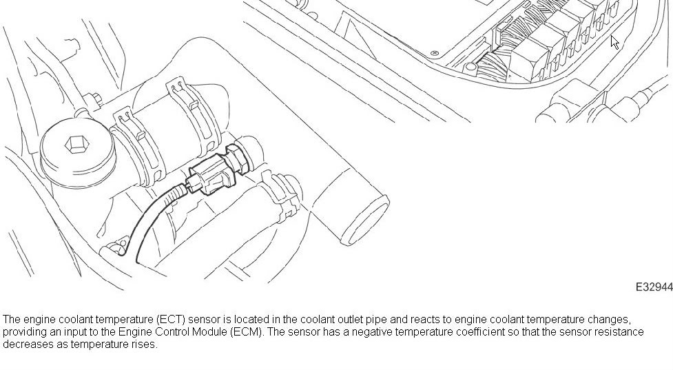 [DIAGRAM] Jaguar Xj8 Engine Sensor Diagram - MYDIAGRAM.ONLINE