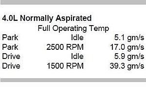 Idle off.-jaguar-x308-engine-maf-readings.jpg