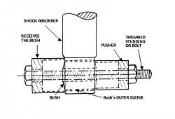 Rear shock absorber bush replacement-shock-bush.jpg