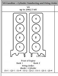 Emmission Test Failure-v8-order.jpg