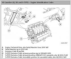Genuine Jaguar exchange engine rebuild spec?-engine-serial.jpg