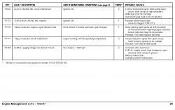 Scanned my car need help with codes-image3.jpg