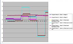 P0430 without downstream O2s?!-jag-o2-results.jpg