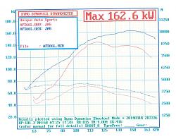 98 Jag Sovereign dyno results-torquegraph.jpg