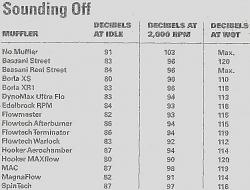 Exhaust Sizes-muff-db.jpg