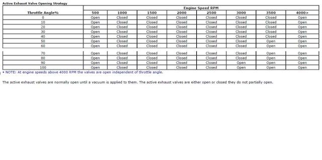 Name:  ActiveExhaustChart.jpg
Views: 105
Size:  28.1 KB