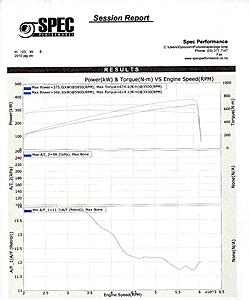 Surprising Dyno #'s for Almost Stock 2010 XKR-2010dyno003combined.jpg