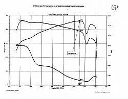 ETG Tune and Pulley, 2010 XKR: First Impressions-dyno1.jpg