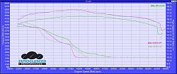 Eurocharged XKR-S with dyno charts.-1403018_10151977506399941_1815076463_o.jpg