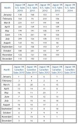 XK sales soar, replacement definite, but not until 2016 or later-jaguar-n..-xk-sales.jpg