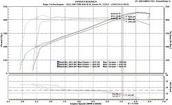 ECU Tune and Pulley Upgrade Satisfaction for 5L SC-max-xkr.jpg