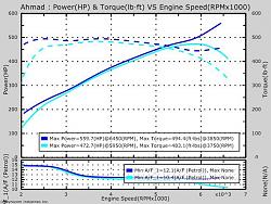 ECU Tune and Pulley Upgrade Satisfaction for 5L SC-2926011f-e645-4cc1-8bf4-dd72fbce5c3d_zps4mhqfa59.jpg