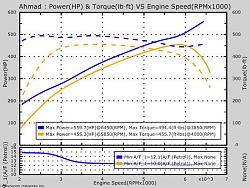 ECU Tune and Pulley Upgrade Satisfaction for 5L SC-276db8d4-2148-4ce3-b06c-856646dcdd89_zpsmsnlhcr3.jpg