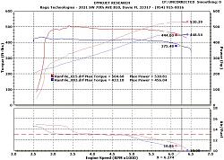 Eurocharged XKR-S with dyno charts.-2013-xk-r-tuned-vs-untuned.jpg