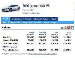 Cream Puff or Keep Looking?-2007jag-xk-values.jpg