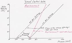 Convertible top pump: simple, low-cost pressure reduction-valve02-002.jpg