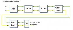 XK8 Instrument Cluster faults-can-schematic.jpg