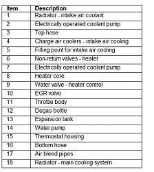 Supercharger Coolant Coagulation (Ketchup in the Intercooler)-sccool11.png