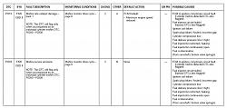 XK8 Coil Problem-snippit-dtc-codes2.jpg