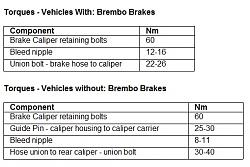 Torque settings xkr rear hub-brakes.jpg