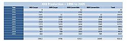 Final production numbers-thorley-xk8-production.jpg