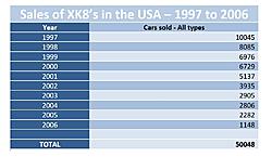 Final production numbers-thorley-xk8-us-sales.jpg