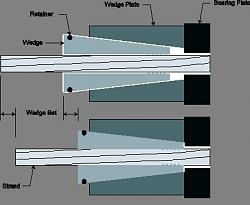 Throttle Body Cable Adjustment = Original Power Restored ?-ptanchor.jpg