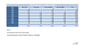 production number x-100 XKR Coupe-production.jpg