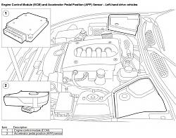 Throttle Body Cable Adjustment = Original Power Restored ?-app-lhd.jpg