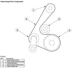 How to replace accessory belt on the 4.2?-48859611.jpg