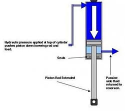 Convertible top: conversion to manual latch operation-dual-action.jpg