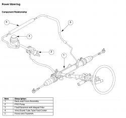 97 XK8 power steering rack and pump replacement-xk8-power-steering.jpg