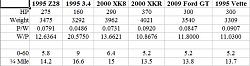 '95 Camaro Z28 vs 98+ Jaguar XK8/R-commonnumbers.jpg