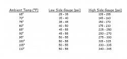 air conditioning recharge?-ac-temp-pressure-chart.jpg