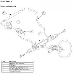 fluid leak-steering.jpg