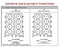 Little Help Please.-jagv8fireorder.jpg