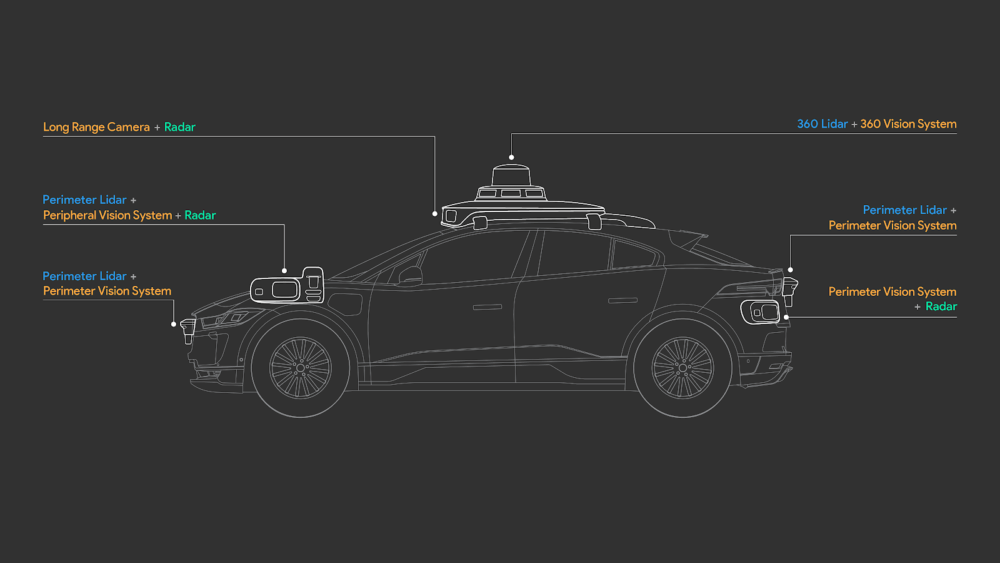 Waymo Jaguar I-Pace