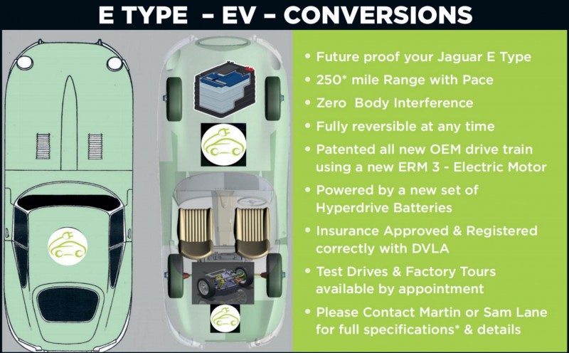 Electric E-Type